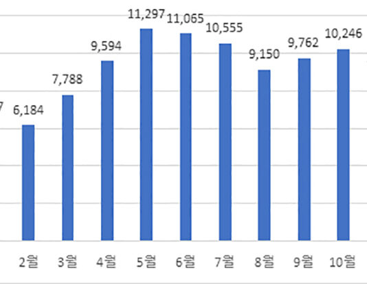 5월 어린이 안전사고 각별히 주의…낙상 및 추락사고 43%