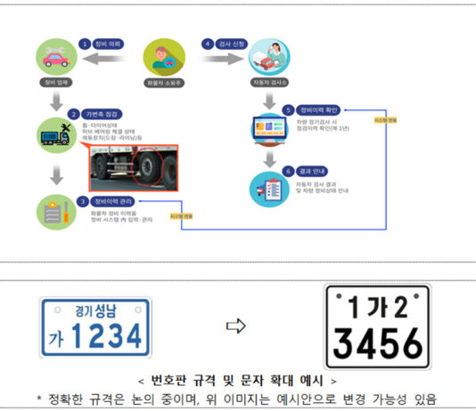 교차로 우회전 신호등 늘리고 대형차에 사각지대 감지장치 부착