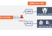 전국민 마음 돌본다…2027년까지 100만 명에 ‘전문 심리상담’ 지원